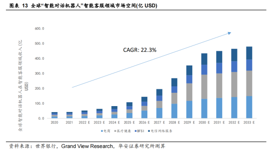 旅游业的AI狂想：干掉谁，成就谁，超度谁？